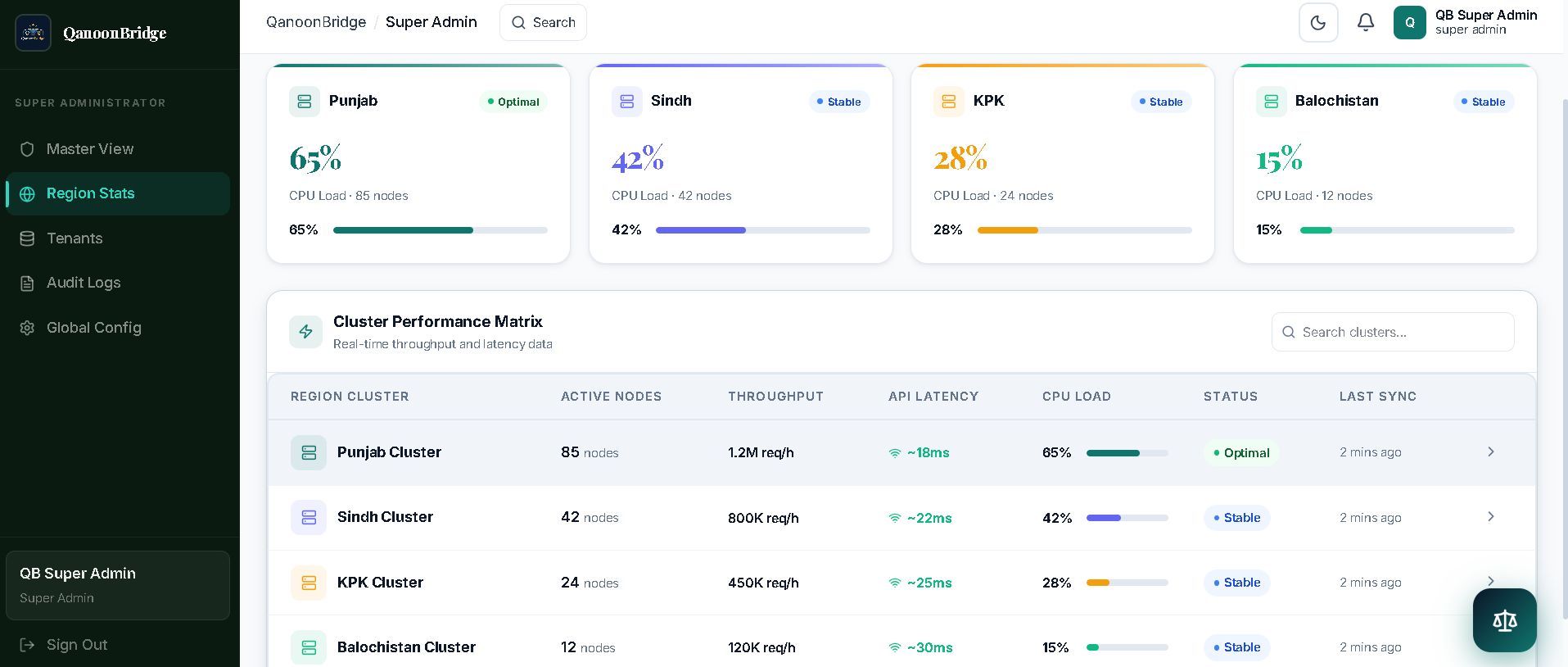 QanoonBridge super admin dashboard — platform-wide tenant management and analytics